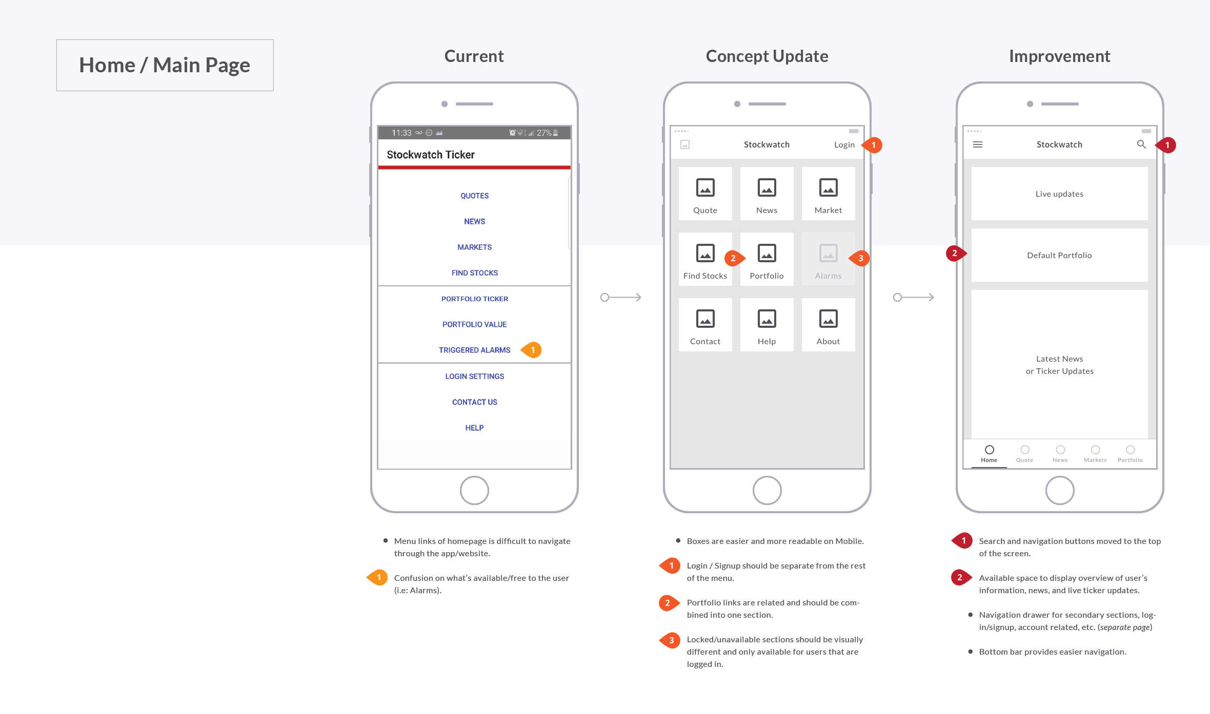 Stockwatch App UX Home