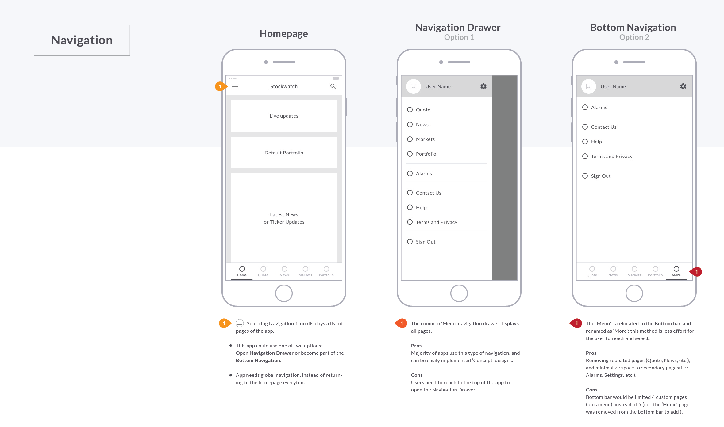 Stockwatch App UX Navigation