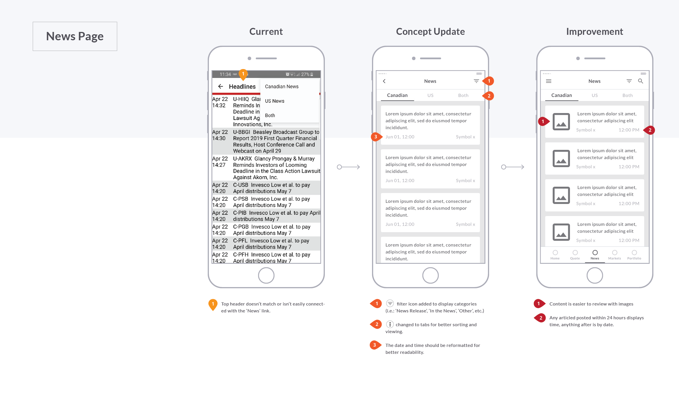 Stockwatch App  UX Portfolio