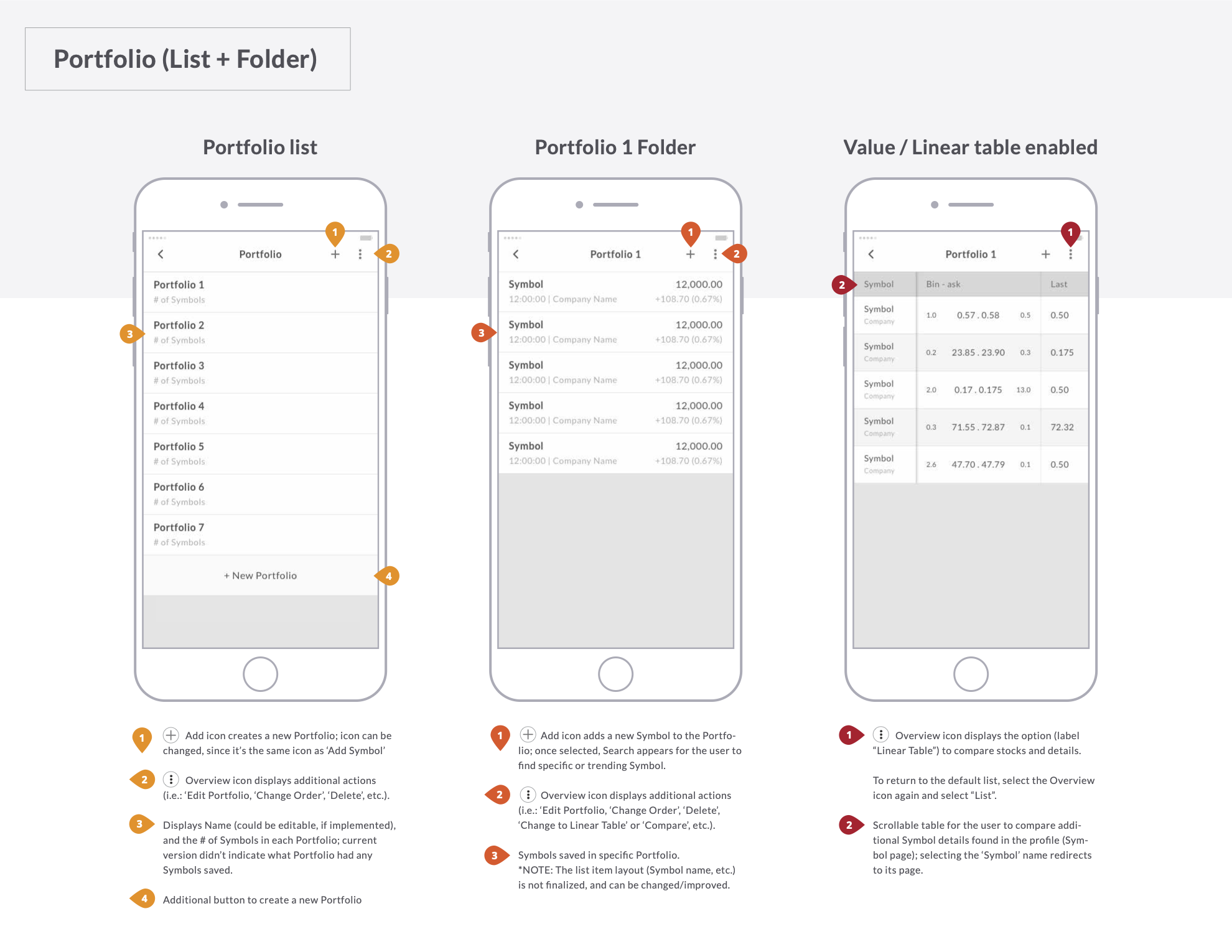 Stockwatch App UX Portfolio