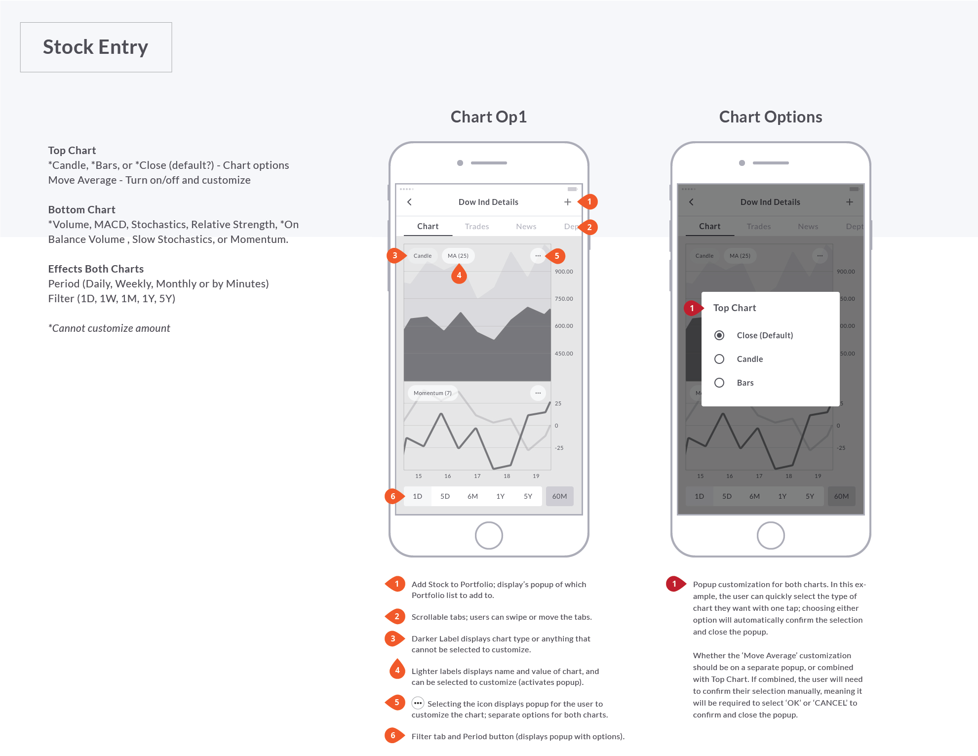 Stockwatch App UX Stock Details